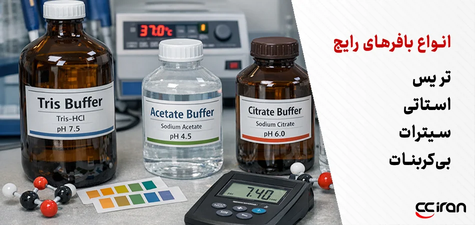 تصویر آزمایشگاهی از چند محلول بافر رایج شامل بطری‌های «Tris Buffer»، «Acetate Buffer» و «Citrate Buffer» روی میز کار، همراه با pH متر و کارت‌های مقایسه رنگ pH